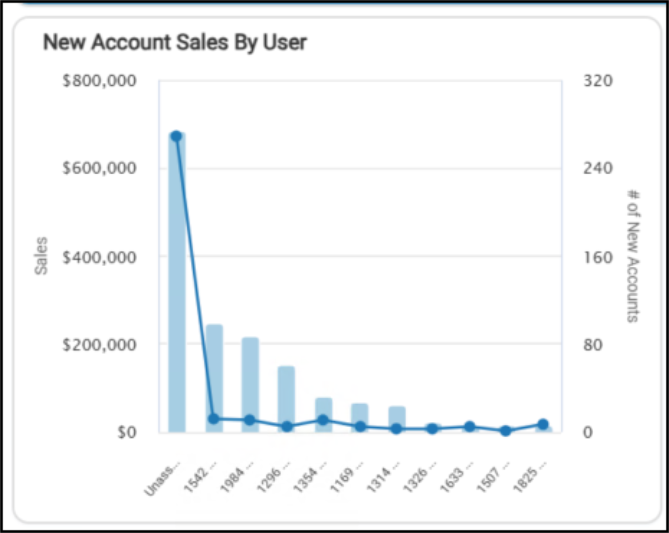 A graph with blue lines and numbers

AI-generated content may be incorrect.
